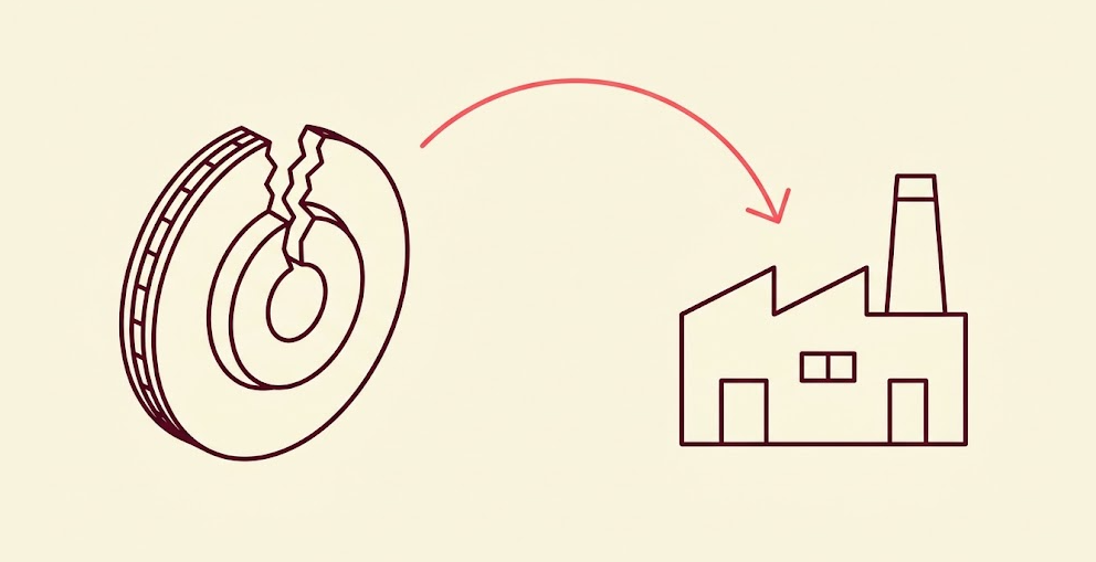 A broken part with an arrow pointing back to a factory